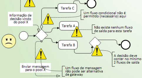 Erros comuns: gateways Gateways só