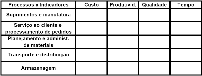 usado como principal ferramenta para que se complete o ciclo fechado de BPM, onde o controle e análise dos dados através do SMD será o responsável pelo feedback do processo durante o acompanhamento