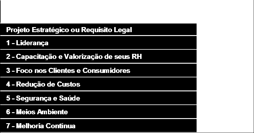 67 2ª Fase: Pesquisa Aprofundada Montagem de equipe multidisciplinar de trabalho, composta por membros da Engenharia e da Segurança do Trabalho.