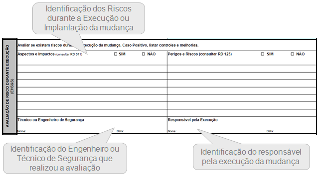 86 Além da prevenção de riscos futuros, também foi inserido uma etapa de avaliação de riscos potenciais durante a execução da mudança, quais sejam por exemplo, trabalho em altura, trabalho à quente,