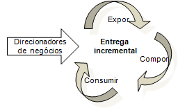 65 objetivo de permitir a conexão dos serviços com qualquer fonte de dados.