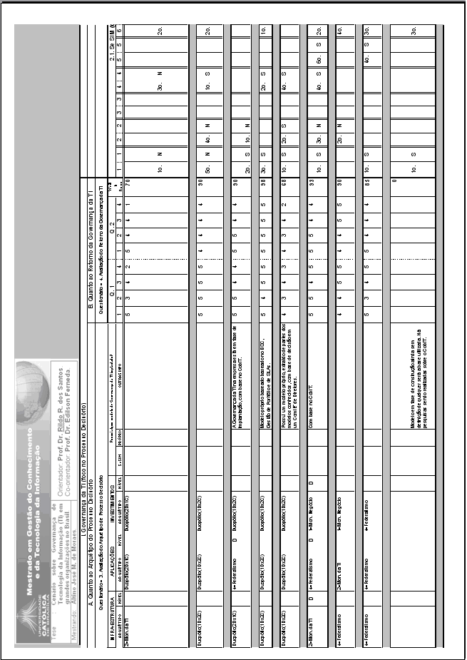 150 APÊNDICE D - PLANILHA DE