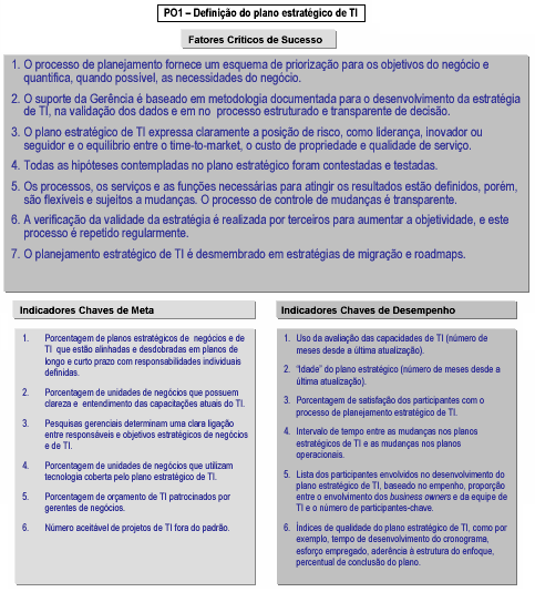 66 Figura 16: Fatores Críticos de Sucesso, Indicadores Chaves de Meta e Indicadores Chaves de Desempenho do CobiT (IT Governance Institute, 2006a) O IT Governance Institute (2006a), em sua edição do