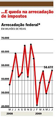 O Momento Atual A crise mundial eclodiu com a quebra do Lehman Brothers em 15 de setembro