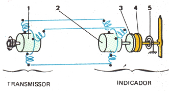 Design & Tecnologia: Revista Científica e Tecnológica à corrosão oxidante até 1.200 o C. O cromel, que é o elemento (+), é uma liga de níquel e de cromo.