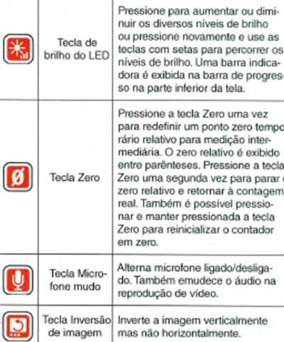 43 Tabela 6 Funções do teclado principal Companhia de Saneamento Ambiental do Distrito Federal CSTE