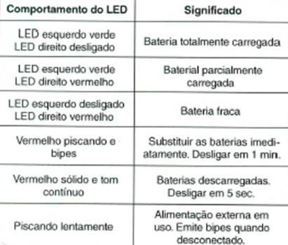 Companhia de Saneamento Ambiental do Distrito Federal CSTE Gerência