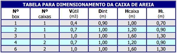 31 Tabela 5 Dimensões para caixa coletora de óleo.