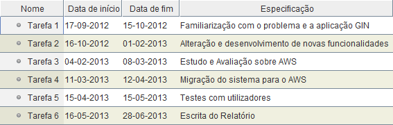 1.4 Planeamento No planeamento deste projecto, a primeira tarefa correspondeu à familiarização com a aplicação existente, para identificar os problemas existentes, os requisitos pretendidos, como o