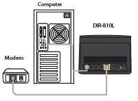 1- Como configuro e instalo o meu roteador?