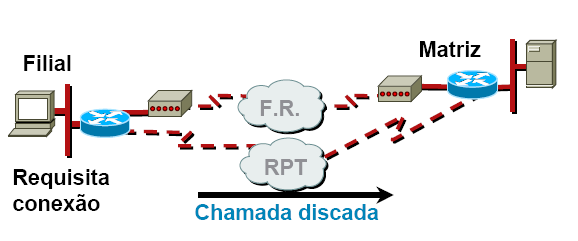 38 Figura 3.