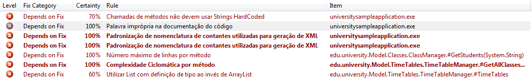 Após executar a análise do código com as regras, o FXCop exibe a lista dos problemas encontrados, mostrando o nome de cada regra na qual o código apresenta alguma não-conformidade.