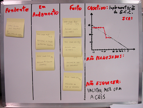 3.1 Modelo de Desenvolvimento Ágil 36 Figura 17: Quadro de acompanhamento de um projeto ágil ao selected backlog 4, considerando-se tempo estimado e velocidade aproximada de desenvolvimento do time.