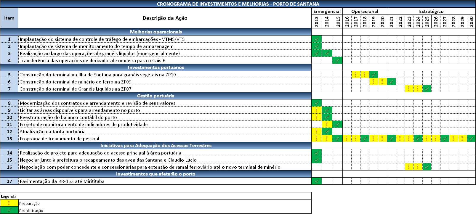 Tabela 6.