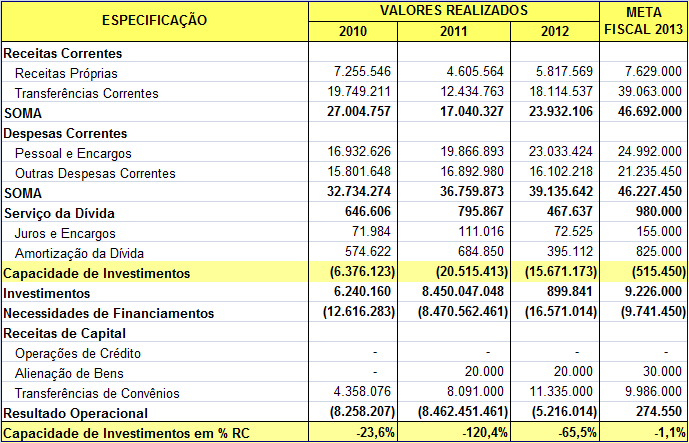 Percentuais PARÂMETROS 2013 2014 2015 2016 2.