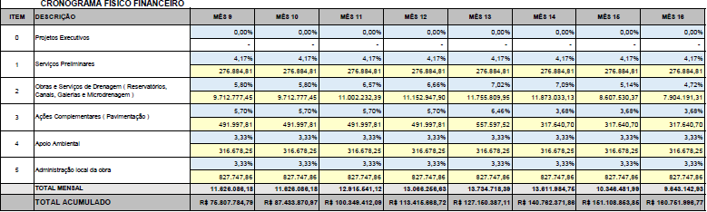 Página 62 de 97 Quadro 3.4.6.9-1.