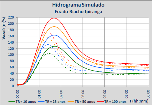 Página 70 de 97 4.5.