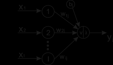 representação (base 2) (isso pode ser obtido com a fórmula: x <= 2 n, onde n é o número bits necessário para a representação das variáveis e o x é o número de variáveis mapeadas).