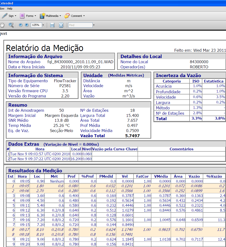 apresentadas registros de medição de vazão gerados por