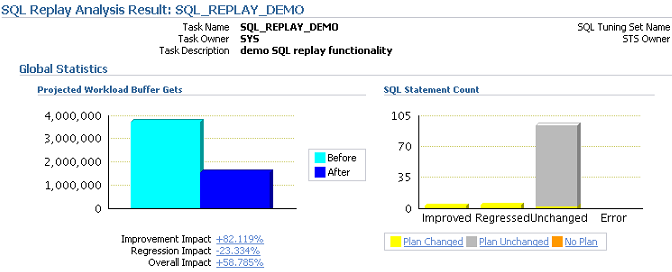 SQL Performance Analyzer (SPA) SQL Workload Pre-change executions