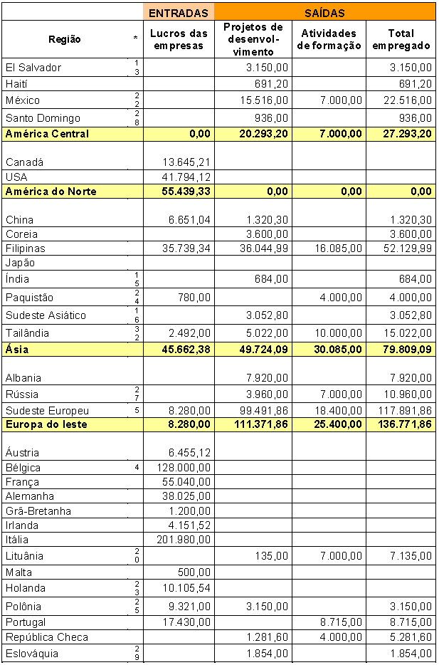 119. Edson Mota dos Santos Fonte: Relatório EdC 2009-2010