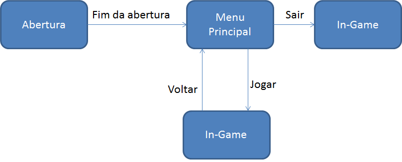 In-game em Estágio