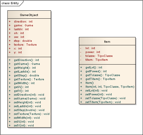 82 das sprites como tamanho, largura, além da classe referente aos itens que são utilizados pela classe do jogador. Figura 26. Classes de Entidade Fonte: Elaboração dos autores, 2013.