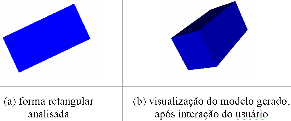 Projetos de