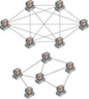 II.6 Topologia de Rede 19 Figura II.9: Diferentes topologias de rede [3].