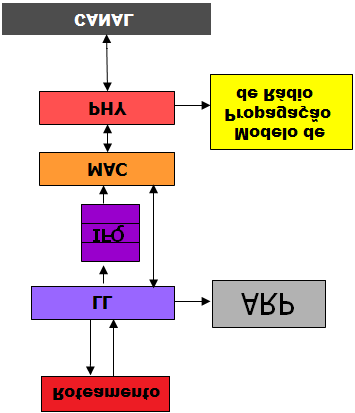 resolver esse problema, novas eleições de cluster-heads podem ser realizadas, balanceando o gasto de energia entre os dispositivos dos grupos.