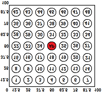 x 71. A variação das coordenadas dos cluster-heads se deu para manter a compatibilidade com a área de simulação da rede plana.