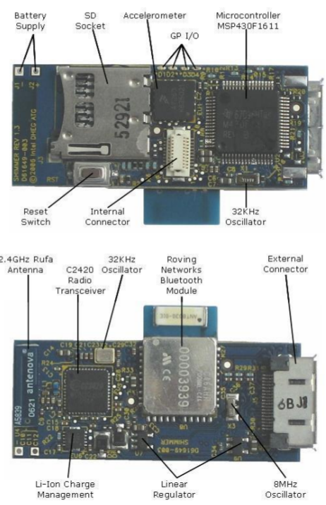 3.2 Componentes de Hardware 41