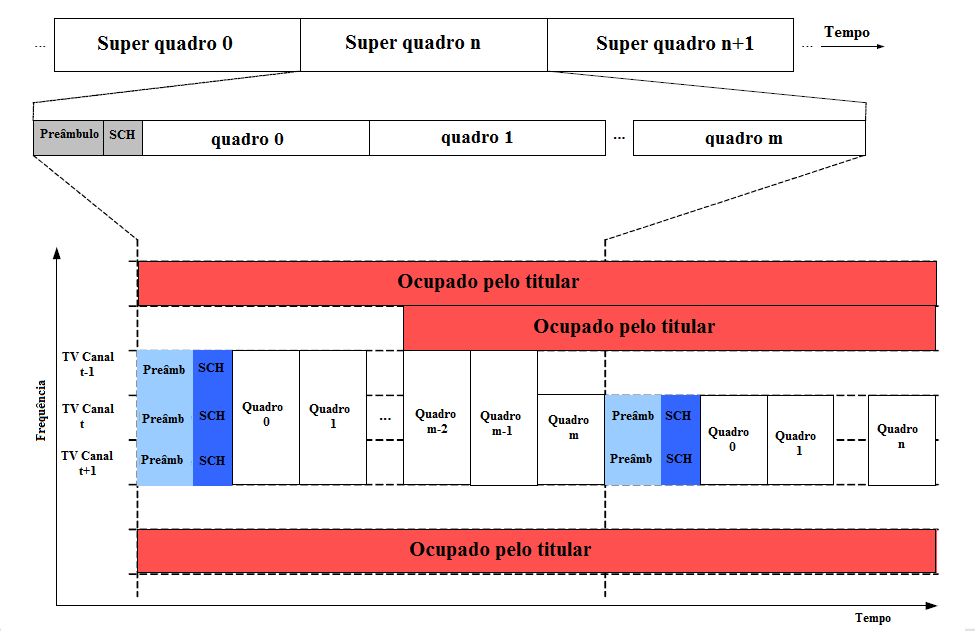 conforme ilustrado na Figura 2.10.