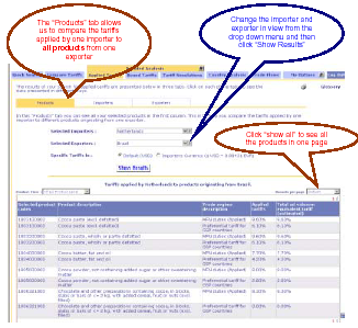 O tab Products nos Permite comparar as tarifas aplicadas por um importador a todos os produtos de um exportador Altere o importador e o exportador através do menu drop down e então clique em Show