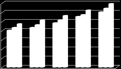 22 Dados atualizados pela Revista Superhiper (2012) apontam que o grupo das 50 maiores representava, no ano de 2009, 60% das vendas do setor; em 2010, passou a representar 64% e, em 2011, 69%.