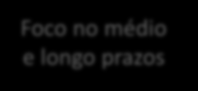 Planejamento da Demanda Go to Market Foco no de médio Inovações Indicadores e longo de Trade