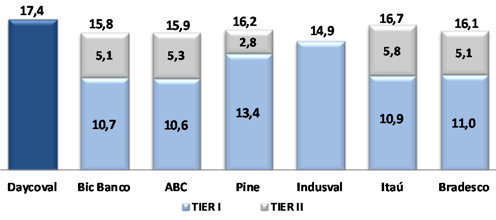 Análise dos Peers 2012 Patrimônio Líquido (R$