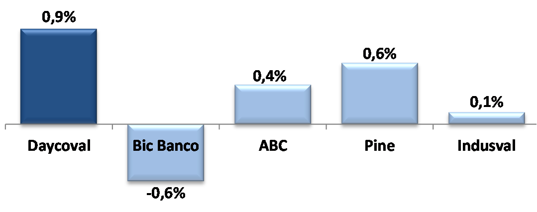 Análisedos Peers -4T12 4T12 Lucro Líquido -R$ Milhões (1) 2012 Lucro Líquido -R$ Milhões (1)