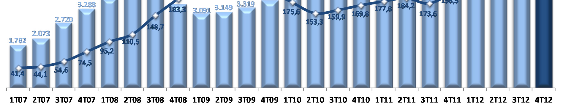 Qualidade da Carteira de Crédito(*) - PDD