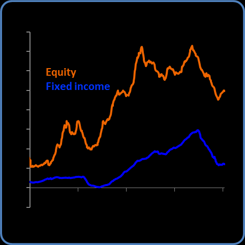 11 12 13 14 Macro Research Itaú Ilan Goldfajn Chief Economist Tel: