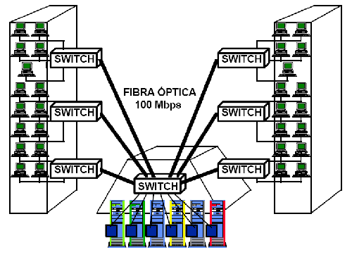 Figura 26: exemplo de uma rede backbone colapsada. Estes mesmo roteadores podem estar interligados através de diferentes topologias, por exemplo: Token-ring e FDDI (Fiber Distributed Data Interface).