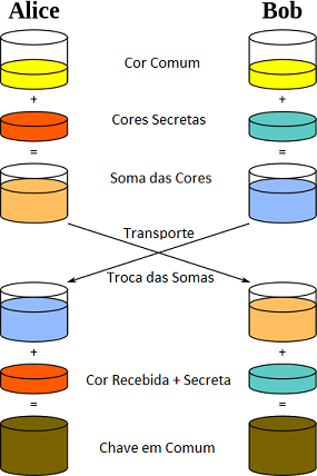 24 2.3.2 ZRTP Segundo a RFC 6189, o ZRTP é um protocolo de negociação de chaves criptográficas entre usuários terminais em ligações VoIP que utilizem transmissão de mídia via RTP.