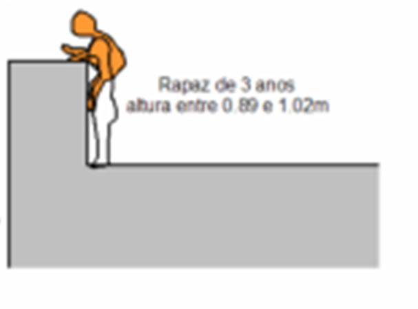 GUARDAS PARA PROTEÇÃO DE QUEDAS EM ALTURA Guia para Famílias CARACTERÍSTICAS DE UMA GUARDA SEGURA Para que pais, familiares e cuidadores em geral, possam avaliar se as guardas existentes nos