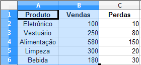 LibreOffice Calc exibe esta função sendo aplicada ao intervalo A1:C10. Apenas nove destas células possuem números, as demais possuem conteúdos textuais. Figura 200: Função Cont.Núm Fonte: Libreoffice.