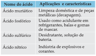 03 (Mackenzie-SP) A sequência numérica correta obtida na associação das substâncias da coluna A às afirmações da coluna B, de cima para baixo, é: a) 1; 2; 3; 4; 5 b) 2; 1; 5; 3; 4 c) 3; 2; 4; 5; 1 d)