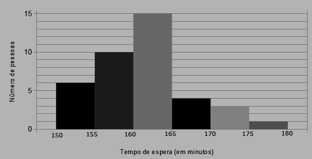 09. O perímetro e a área do triângulo retângulo de catetos: x 1 e x 3, e hipotenusa 2x são, respectivamente, (A) 8 e 4 (B) 8 e 24 (C) 14 e 4 (D) 24 e 24 (E) 24 e 40 10.