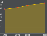 Page 3 of 18 População > Evolução Populacional 1991 606.