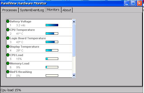 Sistema operacional Windows Capítulo 4 Monitores A guia Monitors do Hardware Monitor fornece informações contínuas sobre temperatura, tensão e carga do terminal.