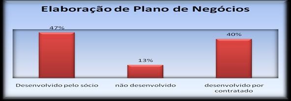 A amostra aponta para 43% do grau de instrução predominante entre os funcionários, ser de universitários, seguido de 33% com superior completo e de 17%, com segundo grau completo.