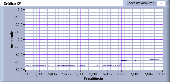 OBSERVATÓRIO 22/07/2005 H:16:40 MONTANHA 26/07/2005 e a corneta retangular com polarização linear vertical (3 GHz a 8 GHz).